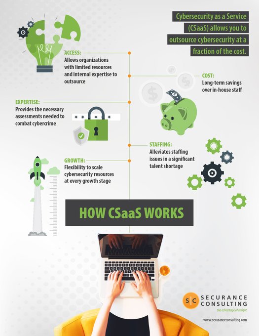 SCsecurance's tweet image. Our #Cybersecurity as a Service (#CSaaS) includes five essential yearly assessments at an annual rate. For protection, prevention, and peace of mind, contact us today to learn more about a standard or custom CSaaS package from Securance. #cybersecuritytips