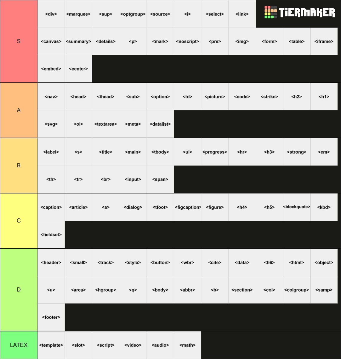 element tier list