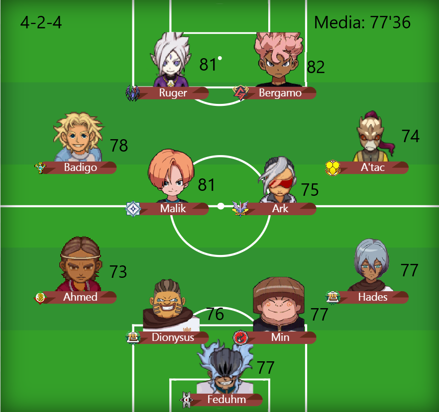 Fire_Doragons_'s tweet photo. Alineación para el partido contra Guardianes B, partido clave que tenemos que ganar. https://t.co/GMPAI1Mf3W