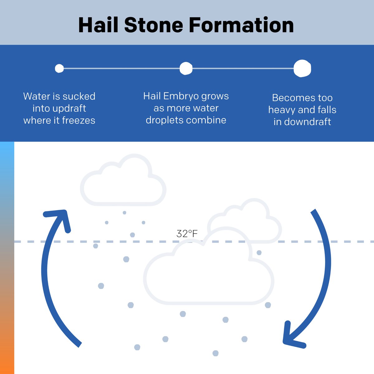 Hail Droplets Hailscale (@hailscale) / Posts / X