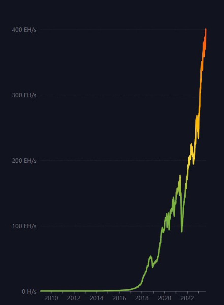 Oliver L. Velez ⚡️ 1%'er Bitcoiner tweet media