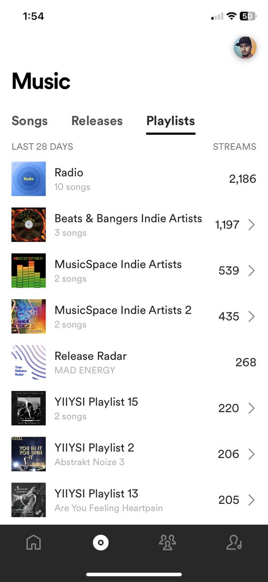 This is what it’s like to be on Beats & Bangers, MusicSpace and YIIYSI playlists 💯🔥🔥🔥