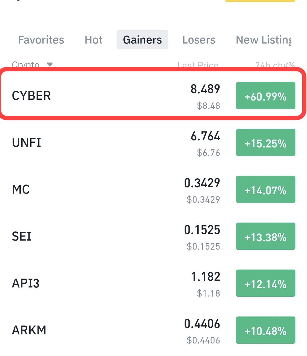 $CYBER continuously ruling in the leaderboard