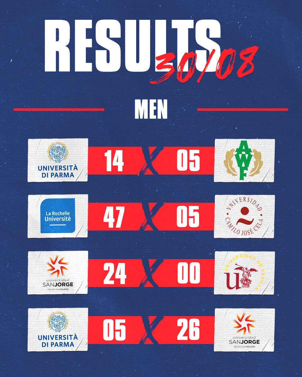 EUSARugby's tweet photo. 2nd day of competition ✔️

Are you ready for the 3rd and last day? We sure aren’t 🥺

#EUCRugby #EUCLisbon #EUSA https://t.co/oJ6ckvOCNv