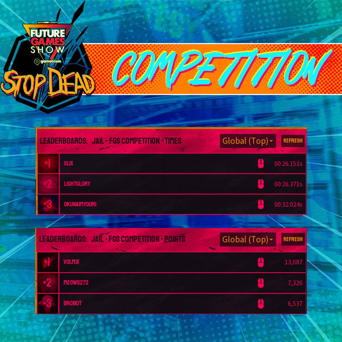 CONGRATS TO <a href="/Volmix_/">Volmix</a> AND <a href="/LightGloryMc/">LightGlory</a>, OUR CHAMPIONS!! So close, Meows only 5000 points behind Volmix's 13,087. Slix would've been our times champ if they were US/UK, but alas.. Geography wins again.   

THANKS FOR PLAYING!! &lt;3 Enjoy the consoles ;)

<a href="/FutureGamesShow/">FutureGamesShow</a> <a href="/GamesRadar/">GamesRadar+</a>