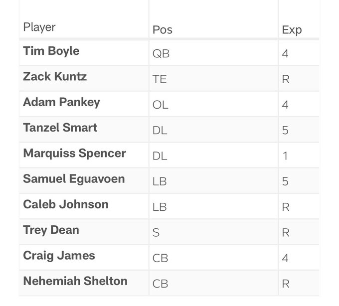 Roster News Jets announce 10 practice squad signings
