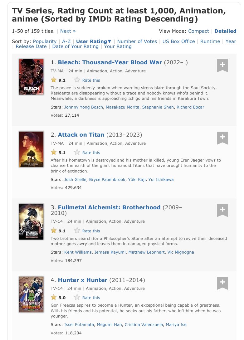 buriednumber1's tweet photo. Bleach TYBW is currently the highest rated anime on IMDB https://t.co/E7gRHdsbyI