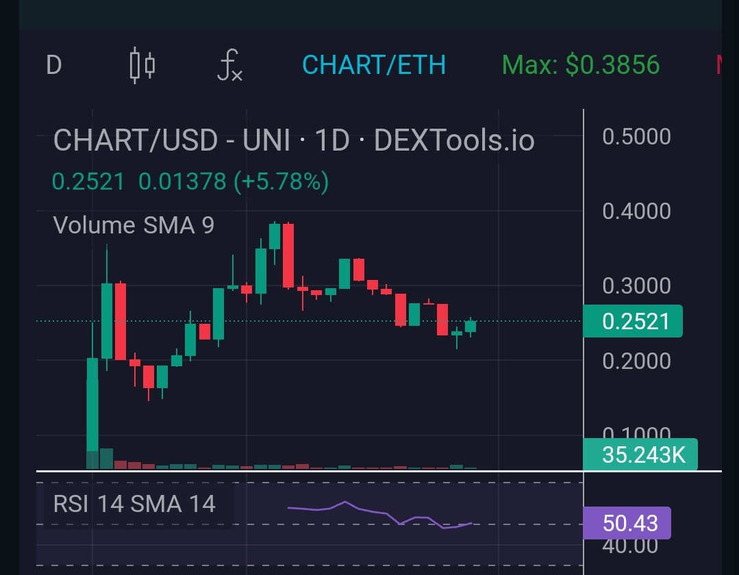gemcoinavcisi1's tweet photo. $Nchart sadece 10mn Max arza sahip ve tüm #nchart tokenler dolaşımda. Mcap 2.5 mn arastirabilirsiniz. 🚀🚀 

#Bitcoin #bsc #Bscgems #Ethereum #eth #cryptocurrencies #bnb #uniswap #1000XGEM #NFT #bot #Discord #telegram $btc  $eth $bnb $chart #gems https://t.co/HUDAo9m1DB