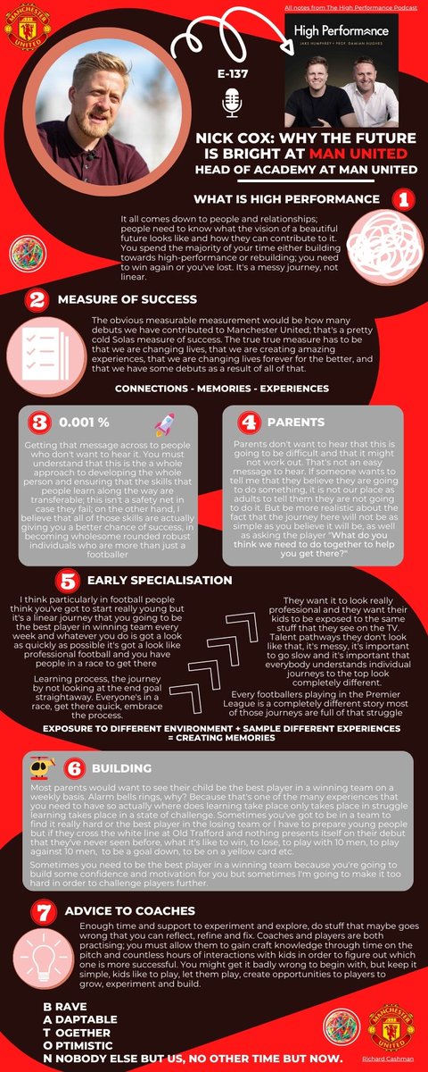 🎙️Infographic: Nick Cox -Man Utd Director of Academy
 - The High Performance Podcast  

thesportingresource.wordpress.com/infographics/

@mrjakehumphrey @LiquidThinker @Coxy3012