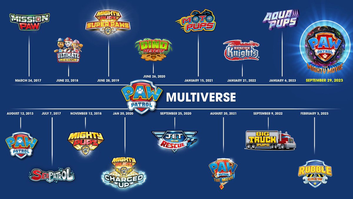 ¿Sabias que existe el multiverso de @pawpatrol ?

Te dejamos el orden cronológico para que hagas maratón antes de la #mightymovie @PAWPatrolMovie