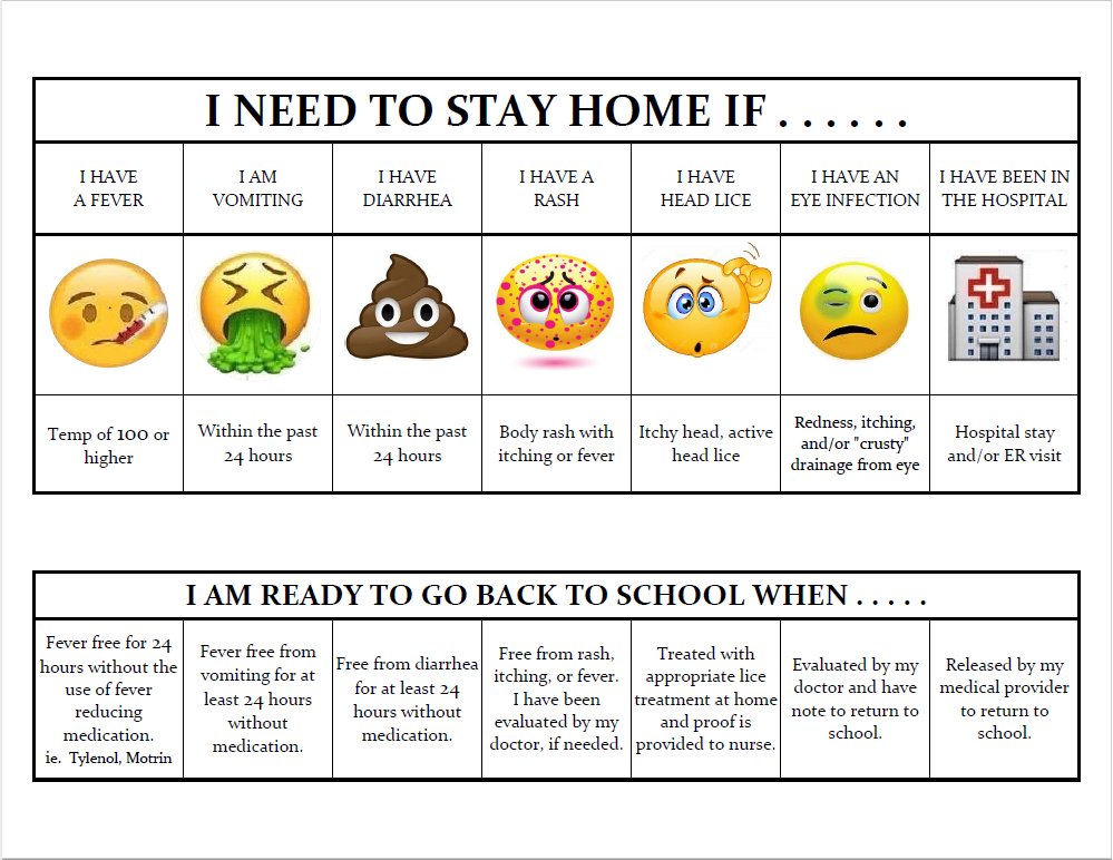 When should students stay home from school due to illness? Some signs that your student is too sick to attend school are fever, rash, and infection, among others. Check out the below graphic for important information to help keep our schools healthy this year!