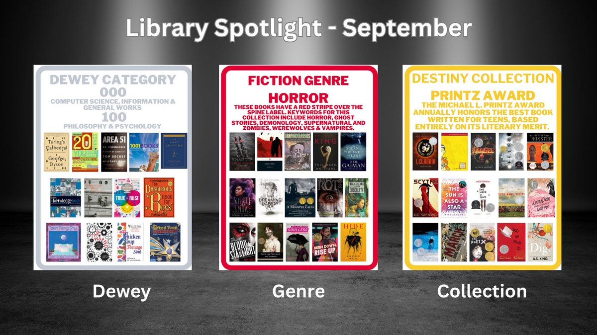SHHSLibrary's tweet image. Every month the Library will be shining a spotlight on 3 different groups of books in the SHHS Library
-A Dewey 100's segment of the non-fiction section
- A fiction genre
- A Collection of related titles
#libraryspotlight #shlibrarylife #genre #Dewey