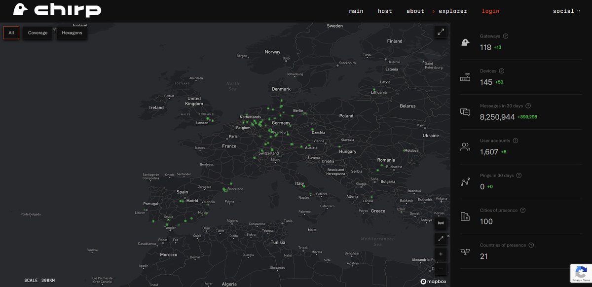 ChirpDeWi's tweet photo. Exciting news here at @ChirpDeWi! Our network now spans 100 cities across 21 countries, all achieved in under a month. Cheers to the incredible power of #web3 making this rapid expansion possible!
https://t.co/GKlTNC1q4M
#IoT #LoRaWAN #LoRa2G4 https://t.co/zC5MliEGDG
