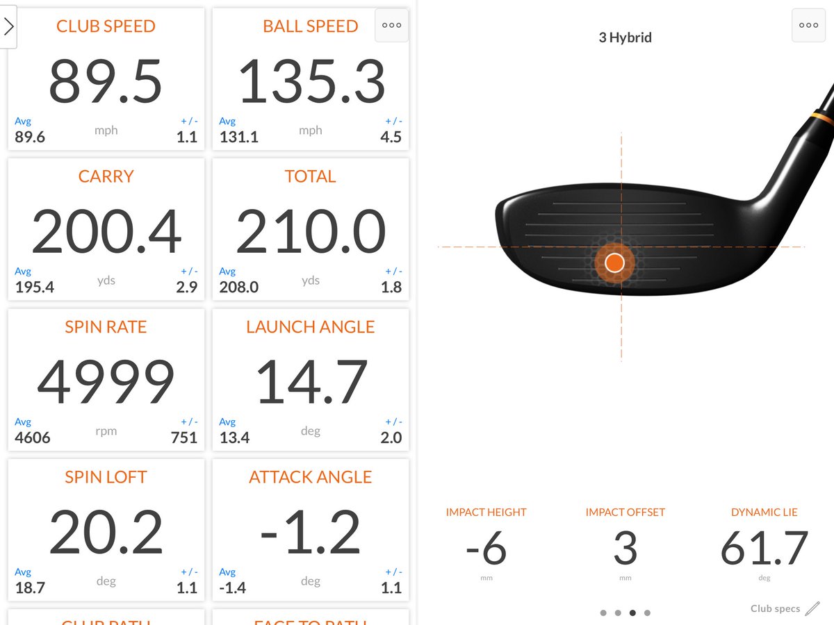 DaveCurlGolf's tweet image. Great to see Hamish today testing some fairways &amp;amp; hybrids. @TitleistEurope TSR2 Fairway &amp;amp; Hybrid was the choice of the day. Great numbers &amp;amp; adjustment with SureFit hosel made all the difference! #titleist #TSR #itsatitleist @ben_fisher01 #teamtitleist #findyourfaster #outperform