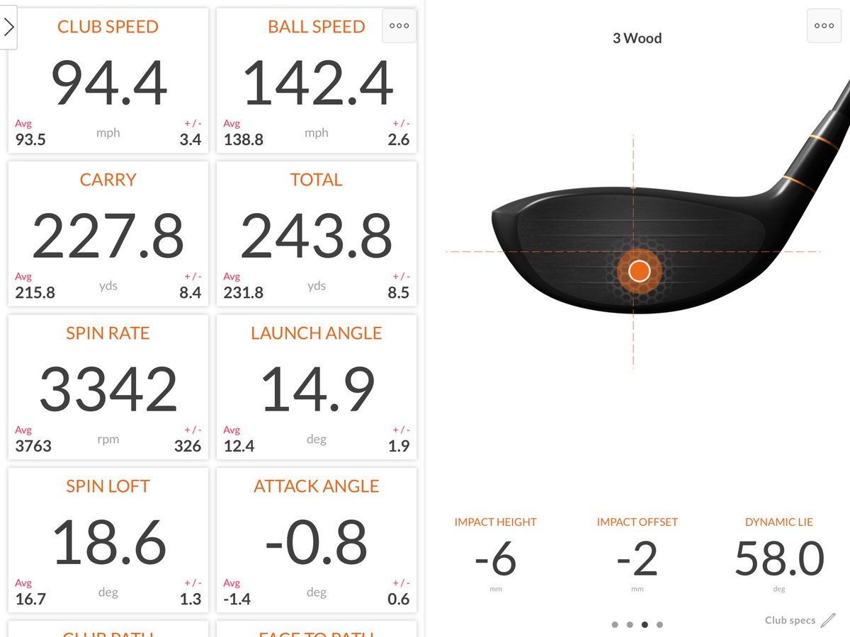 DaveCurlGolf's tweet image. Great to see Hamish today testing some fairways &amp;amp; hybrids. @TitleistEurope TSR2 Fairway &amp;amp; Hybrid was the choice of the day. Great numbers &amp;amp; adjustment with SureFit hosel made all the difference! #titleist #TSR #itsatitleist @ben_fisher01 #teamtitleist #findyourfaster #outperform