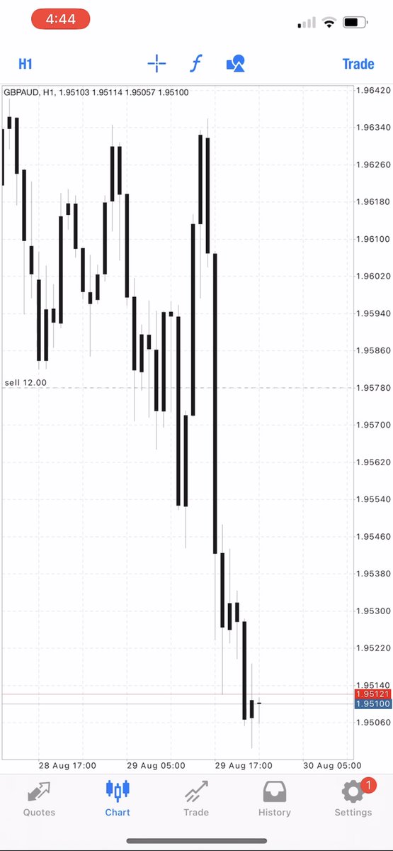 SWAGGY C | $wing Trader tweet media