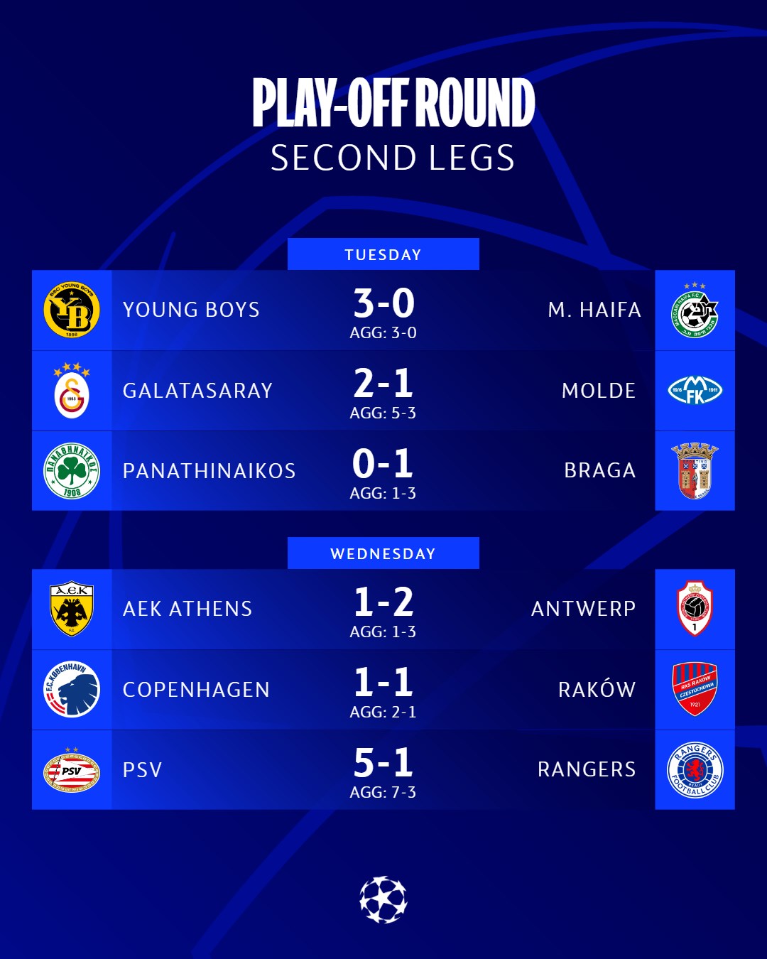 UEFA Champions League on X