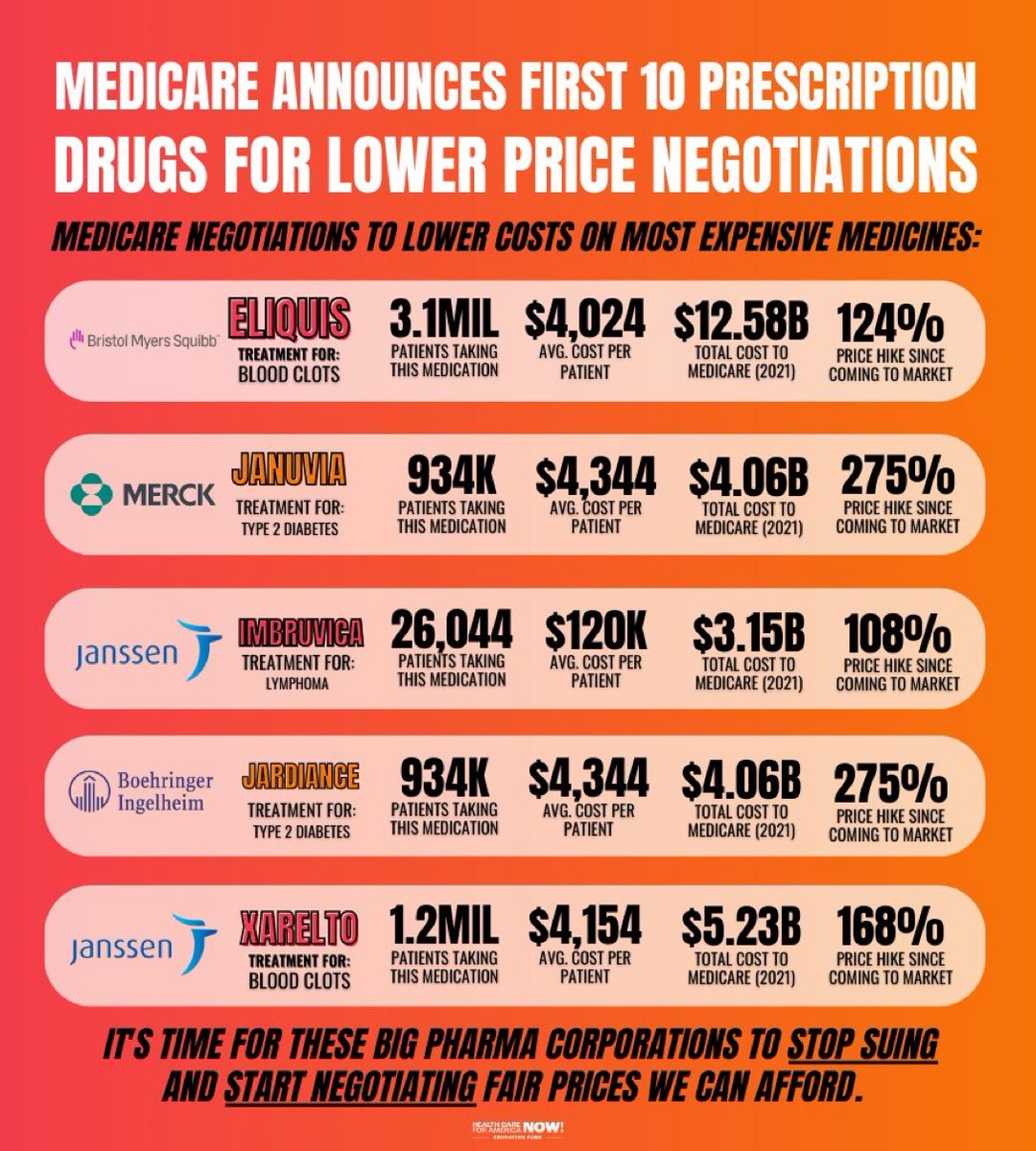 🧵1/3 Yesterday Biden announced the 1st drugs Medicare will negotiate the prices of w/Big Pharma

This'll save taxpayers $100 billion over 10yrs while also reducing Seniors' drug costs

#DemocratsLowerDrugCosts #Bidenomics  #DrugPrices #BidenDelivers #DemocratsDeliver #ABlueView