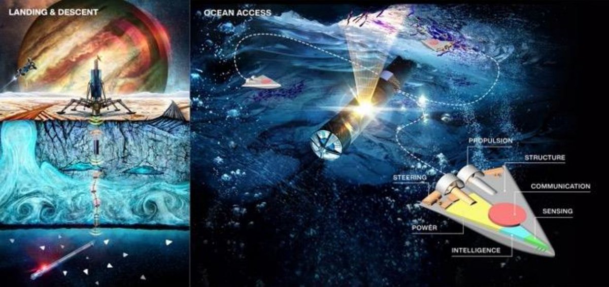 Fraser Cain (@fcain) on Twitter photo A Swarm Of Swimming Microbots Could Be Deployed To Europa's Ocean - universetoday.com/162883/a-swarm… by -<a href="/AndyTomaswick/">Andy Tomaswick</a> #europa A Swarm Of Swimming Microbots Could Be Deployed To Europa's Ocean - universetoday.com/162883/a-swarm… by -<a href="/AndyTomaswick/">Andy Tomaswick</a> #europa