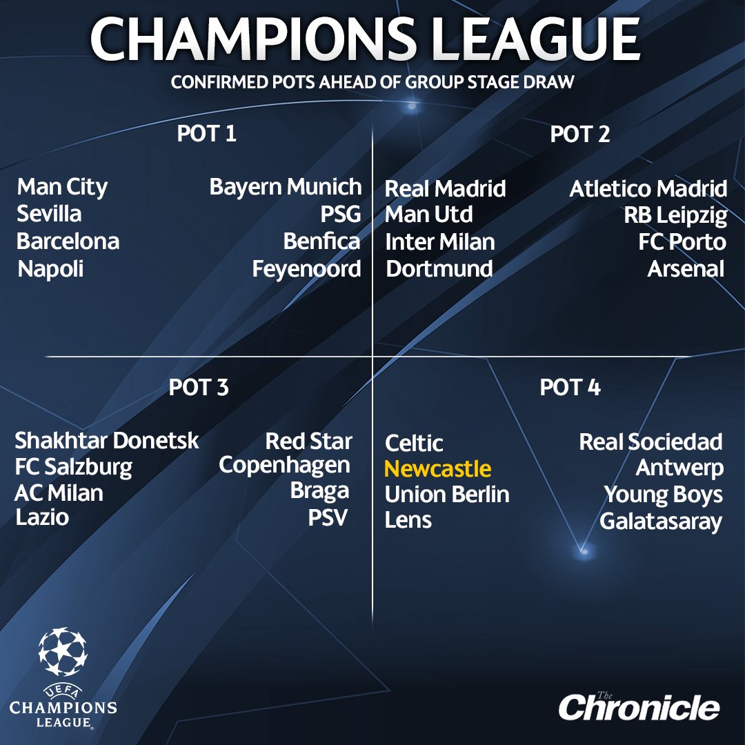 Everything there is to know about Thursday's UEFA Champions League draw