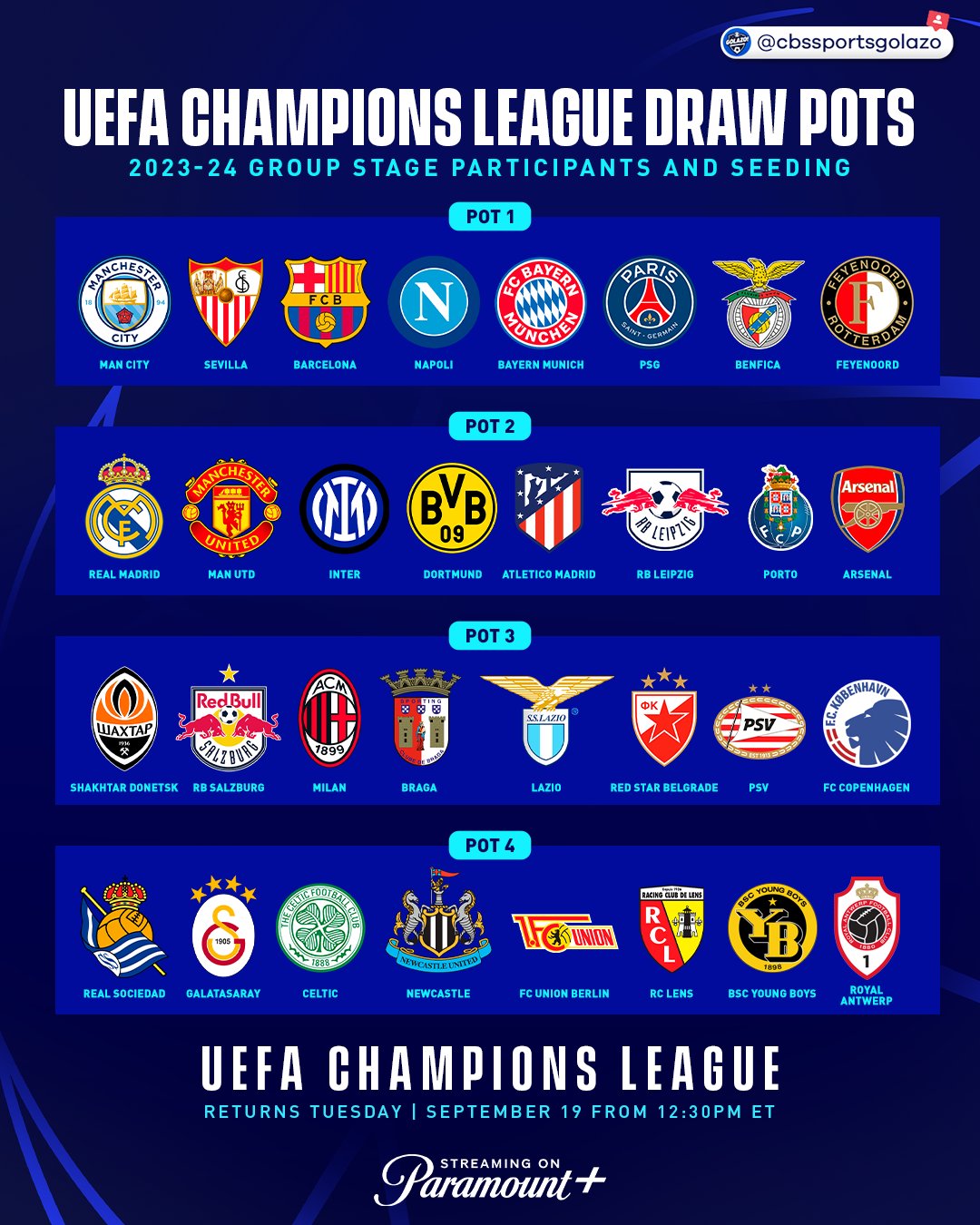 Chelsea Lee Info Champions League 2023/24 Group Stage Pots