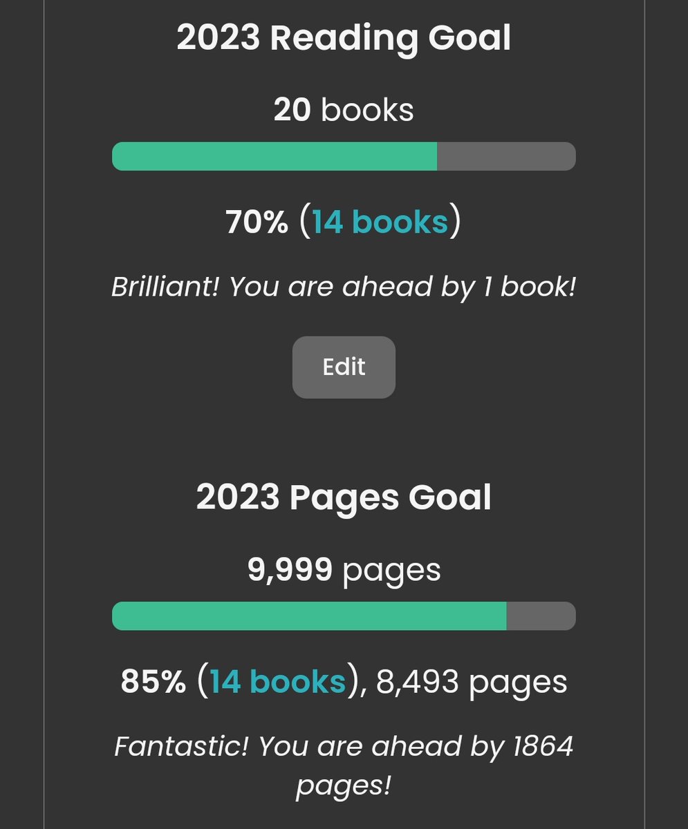 I finally caught up with my reading goal!! Also the fact that I averaged the page count on 500pages per book but am ahead by 1800 says a lot about what I've been reading hahaha