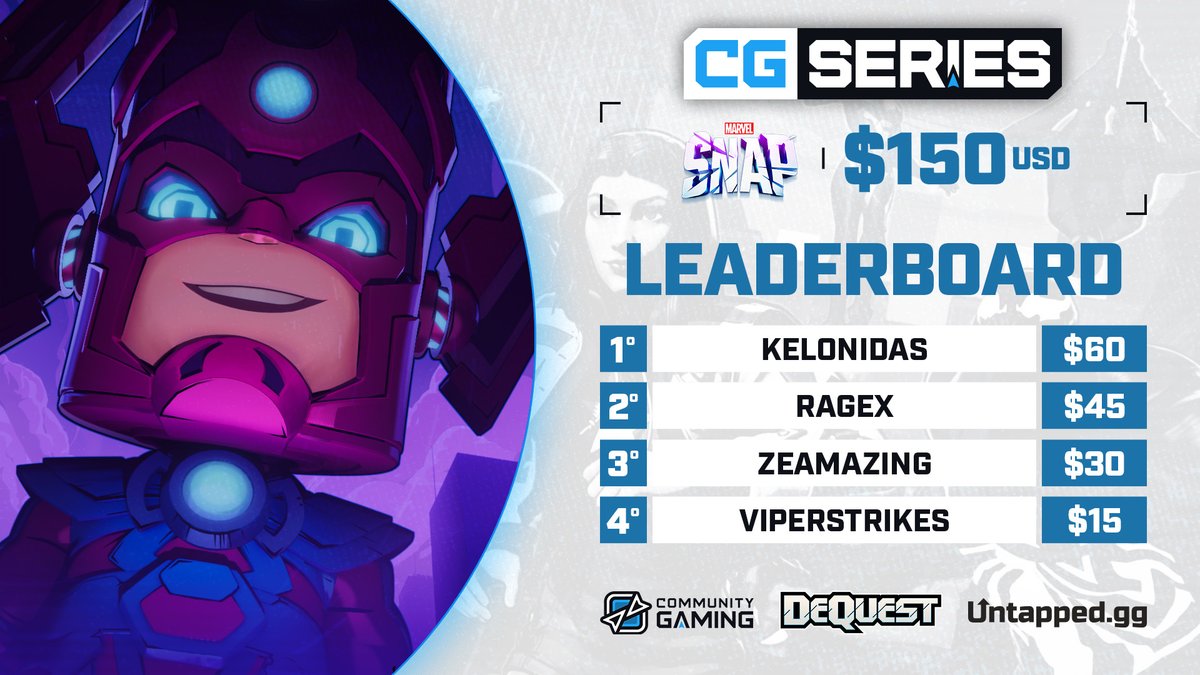 🏆 <a href="/Dequest_io/">DeQuest 👀</a>  presenta a los ganadores del #MarvelSnap #CGSeries #26

🥇 Kelonidas
🥈 <a href="/MSU_RagEX/">RagEX</a> 
🥉 ZeAmazing
🏅 ViperStrikes

Las inscripciones para la edición #27 están abiertas, no esperes a último minuto y regístrate ya⚠️