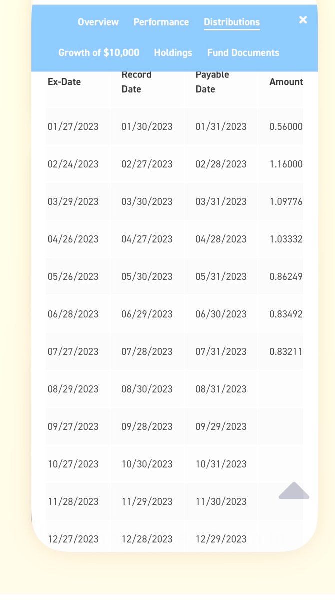 My_Investmement's tweet photo. @darkminer If I were you, I would buy $KLIP, it has different ex-dividend and pay out days. Once you you get paid from KLIP, buy one of YieldMax of your choice. When you get your dividends payout from YieldMax, buy $KLIP and keep rotating to get more dividends 🤣 https://t.co/pRDKtw3A9R