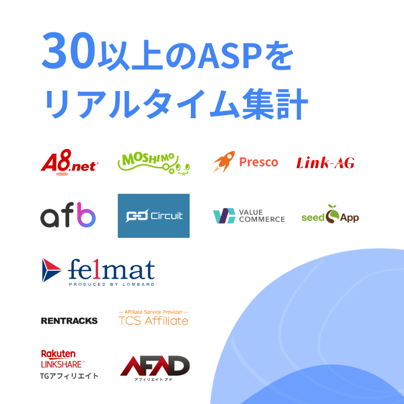 dkawai_ma's tweet photo. 【ASPのデータ管理を一括管理できるツール作りました！】

30以上のASPからコンバージョンをリアルタイムで集計！もう面倒くさい集計作業もする必要なし！リアルタイムで売上を把握して、アフィリエイトメディアの予実管理を楽にしてみませんか？