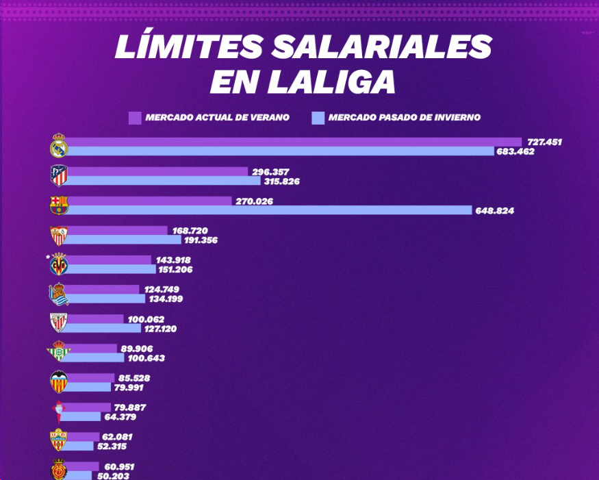 OptimismeCuler's tweet photo. L'herència es que no hagis signat cap ingrés comercial com mana en 2 anys... 
#ARobarCarteras
#CaretesFora https://t.co/idWaGUjQmK