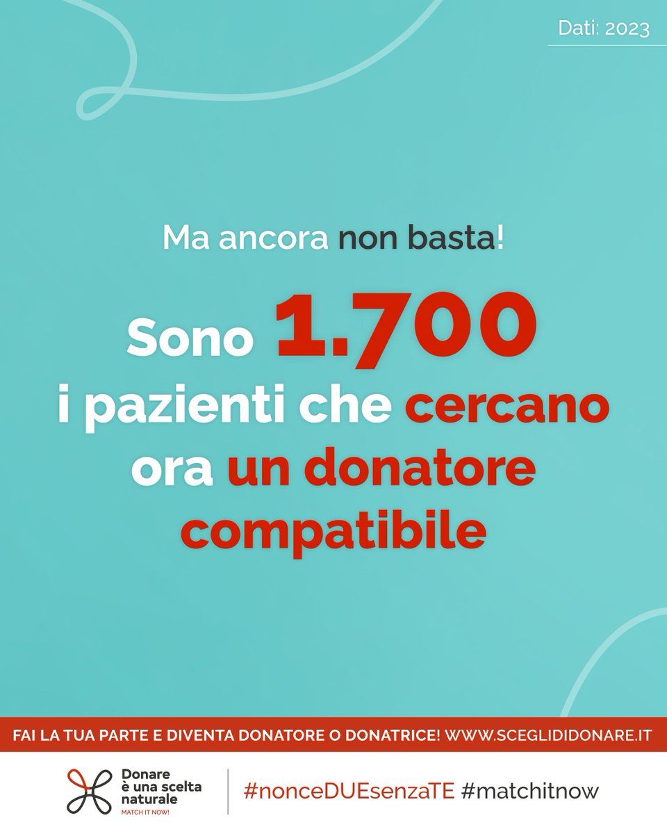 CNTrapianti's tweet photo. Segnali incoraggianti sul fronte della donazione di midollo osseo: quasi 19.000 nuovi iscritti da inizio anno. 
Parte la settimana nazionale #Matchitnow per sensibilizzare i giovani tra i 18 e i 35 anni.  -> https://t.co/Nsdr0oOC7Y
#nonceDUEsenzaTE #matchitnow #sceglididonare https://t.co/NmrNGChyKA