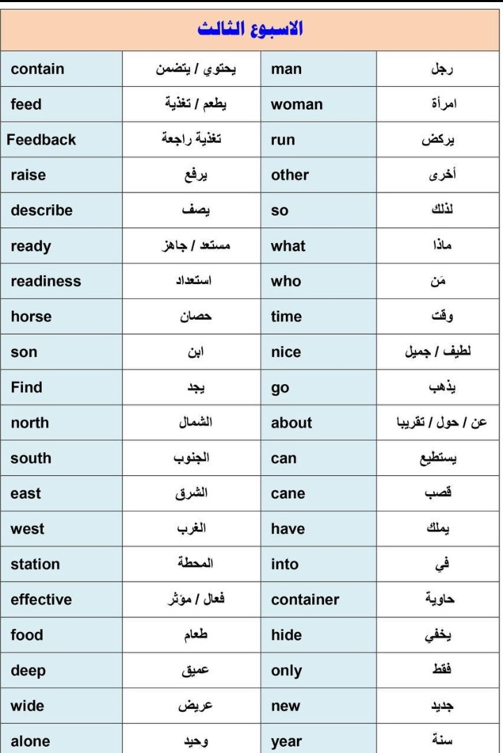 _4English's tweet photo. كلمات مهمة جدا للمبتدئين احفظوها عندكم https://t.co/LO75pBB05t