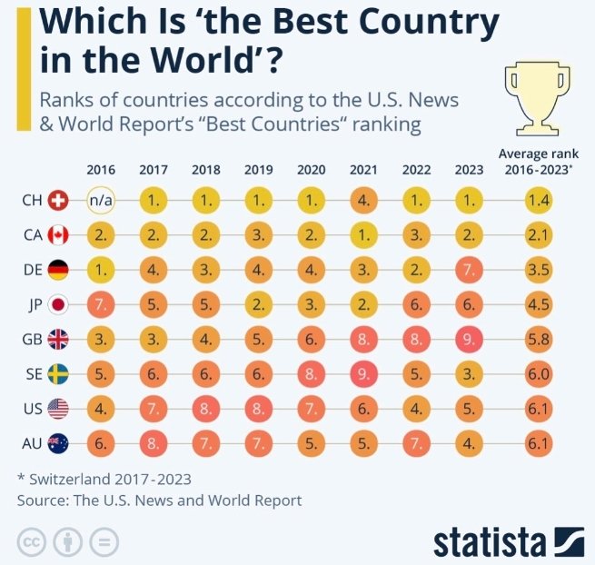 🏆🎖🥇🏅🇨🇭