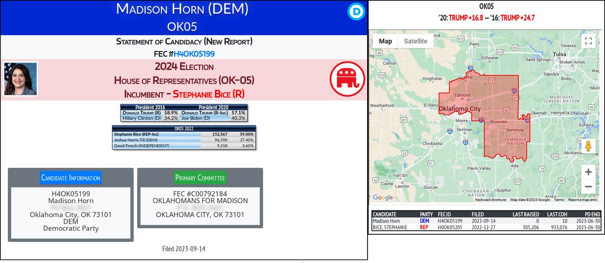 NEW 2024 FEC F2
Madison Horn (DEM)
#OK05 (R-Bice)

docquery.fec.gov/cgi-bin/forms/…