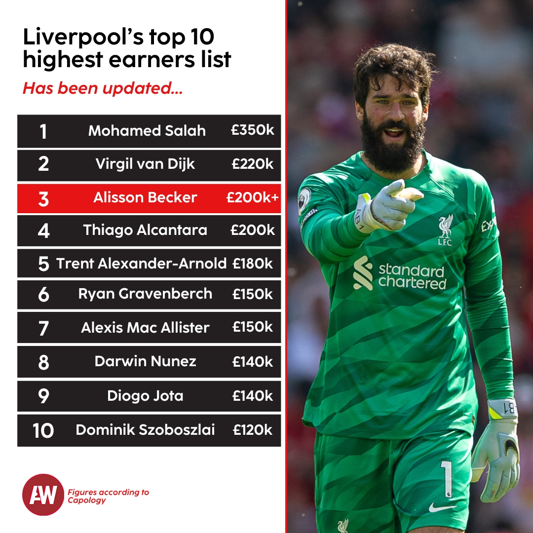 Anfield Watch tweet media