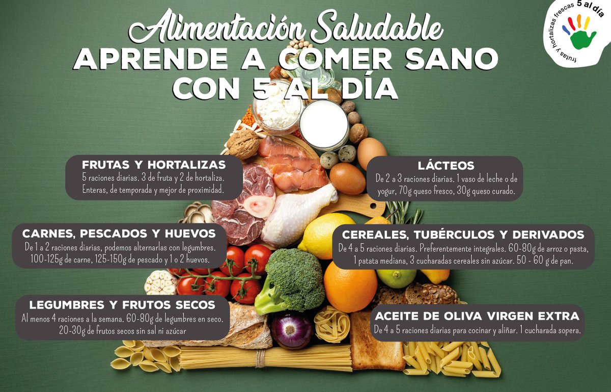 5aldiaspain's tweet image. Mantener una #alimentaciónsaludable, realizar #actividafísica e hidratarse es fundamental en nuestro día a día 🥦🍊⛹‍♀🏋‍♀🫗

#Hábitosdevidasaludable #FrtuasyHortalizasSiempre #ComeSano