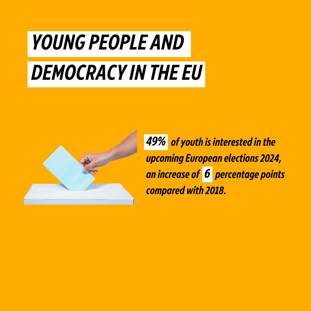 Europarl_EYE's tweet photo. 🌟 It’s International Democracy Day 🌟 

Did you know 61% of Europeans between 15 and 24 years-old are satisfied with how democracy works in the EU? As the only EU body directly elected by the people, the European Parliament is your link to the decisions that matter 🇪🇺 https://t.co/c7uFGmlIRc