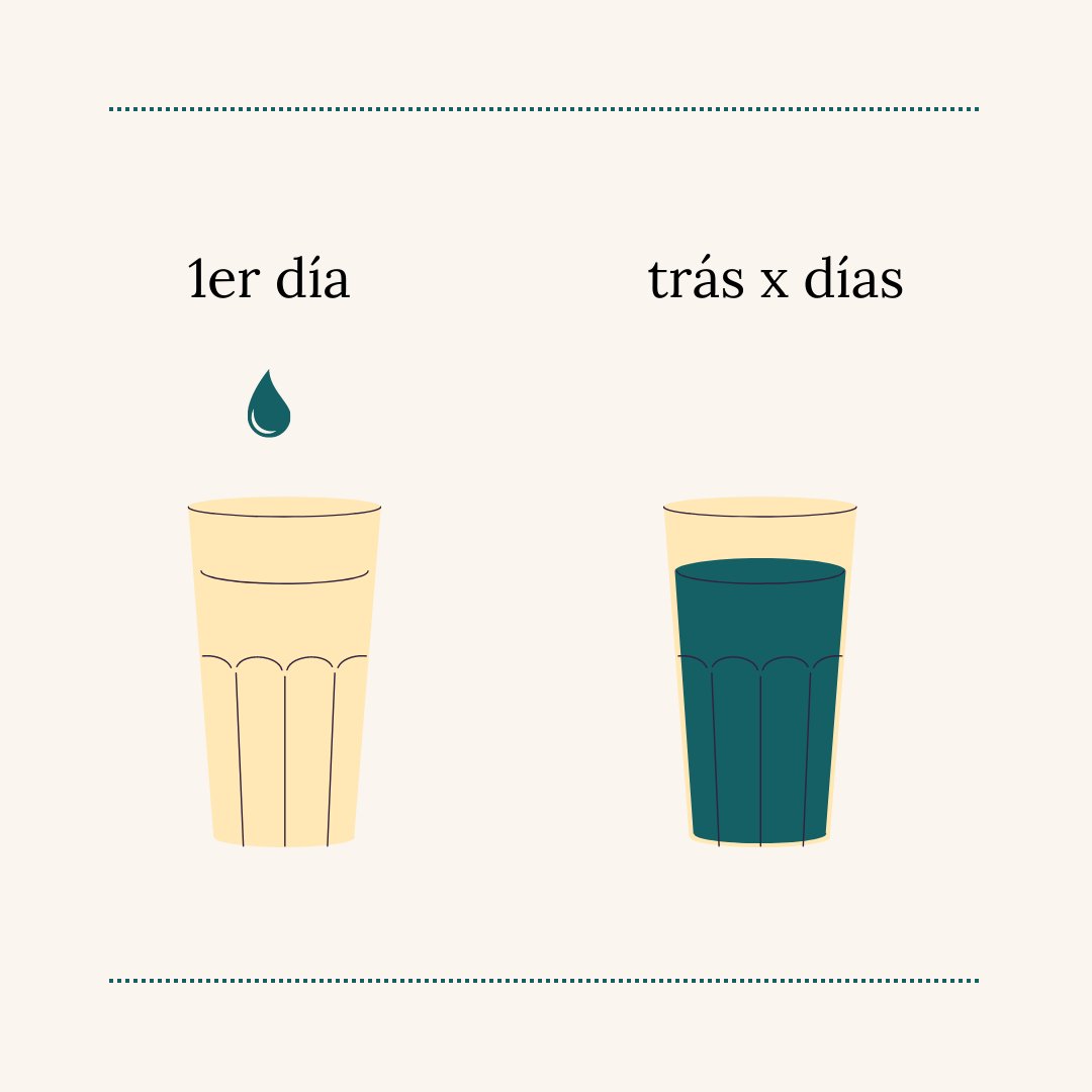 formacional's tweet photo. Se necesita un promedio de 66 días para que un nuevo comportamiento se convierta en un hábito arraigado en nuestras vidas.

Este tiempo varia dependiendo de la persona y la complejidad del hábito.

https://t.co/iAkOfV08SM https://t.co/bpBDokgR84