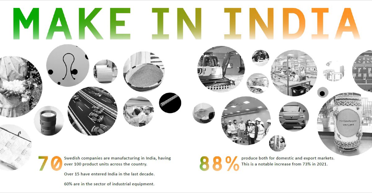 IndiainSweden's tweet photo. Unprecedented enthusiasm!

Swedish companies bullish about Investing &amp; Making in India
@makeinindia

86% view business climate in India favourable/very favourable

‘In Momentum’
Business Climate Survey
by Swedish Chamber of Commerce
&amp; Business Sweden

🇮🇳🤝🇸🇪
#SwedenIndiaSambandh https://t.co/0zUkbhe9qi