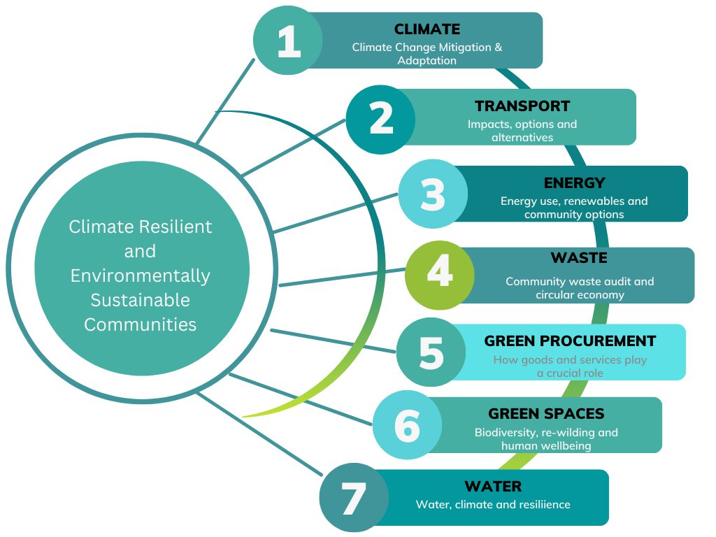 GAP Ireland delivers FREE #climateaction 🌍 training for rural communities in #SouthDublin (Rathcoole Community Centre) #DunLaoghaire-Rathdown & #Fingal 
Find out how to register for events near you? 
globalactionplan.ie/blogs/gap-clim…
@gapireland for @DublinRuralLAG
#ClimateCrisis