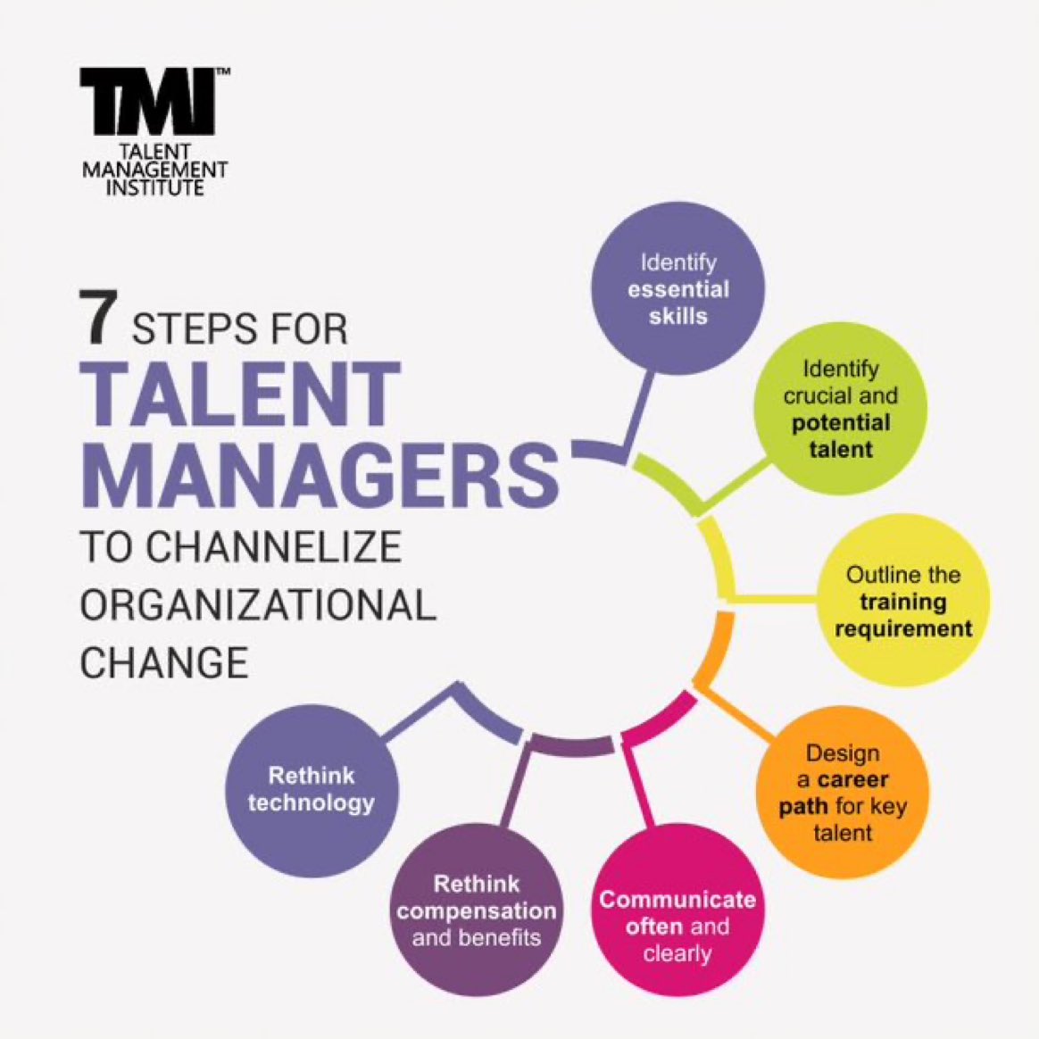 💥Organizational Change Can Be a Challenging Process & Can Also Be a Quick Transition➡️if Managers Ensure that the Change is Implemented Smoothly with the Aforementioned steps👌

👉bit.ly/3Yi3dNO 

#leadership #Skills #TalentManagement #talentmanager #humanresource