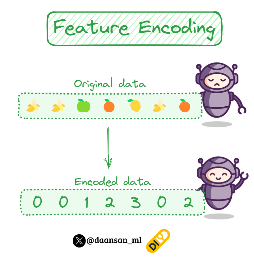 daansan_ml's tweet photo. Categorical variables are a problem for many Machine Learning models.
However, you can encode them so they can understand them.
๐งต ๐ https://t.co/dqycrynuQV