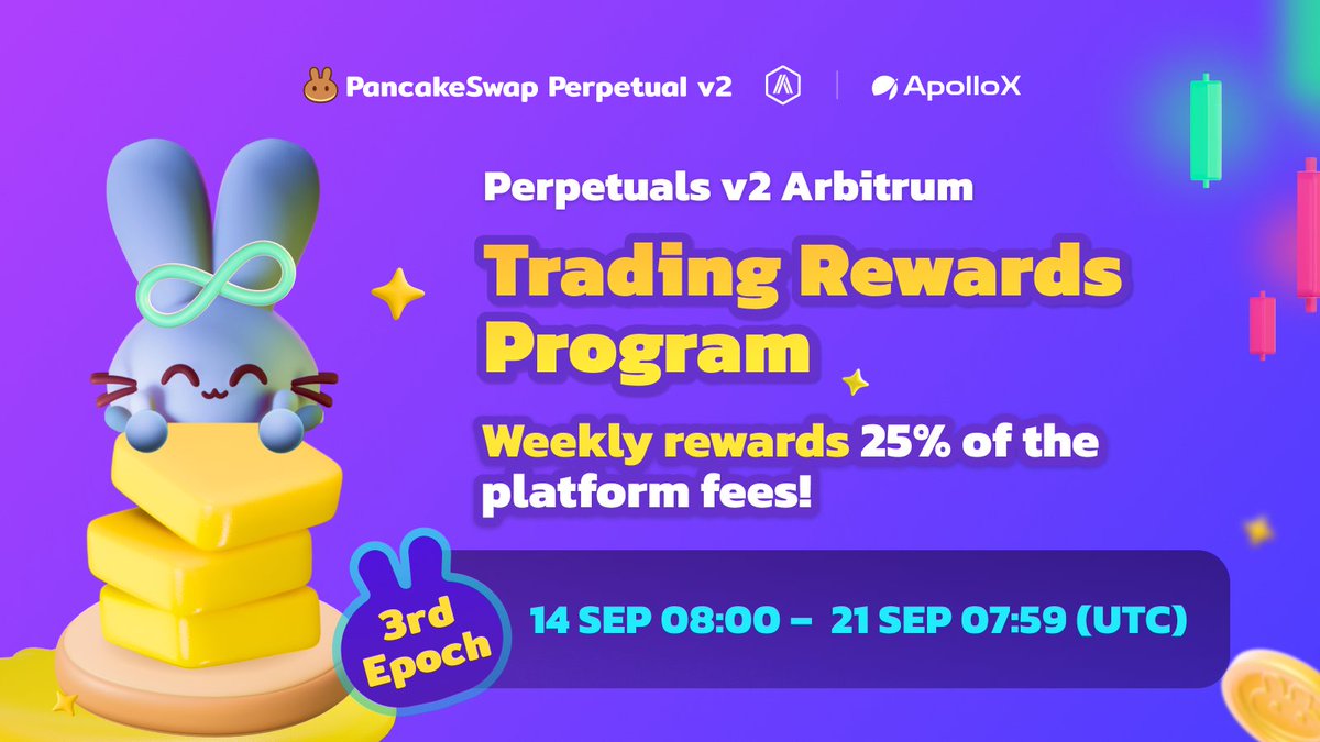PancakeSwap's tweet image. 🚀 Calling all perpetuals traders! Epoch 3 of our Perpetuals v2 @arbitrum Trading Rewards Program is now live 🎉 
🏆 Amplify your earnings weekly with 25% of platform revenues up for grabs 
🌟 Don’t miss out on market-lowest 0.05% trading fees

📅 14 Sept 08:00 - 21 Sep 07:59…