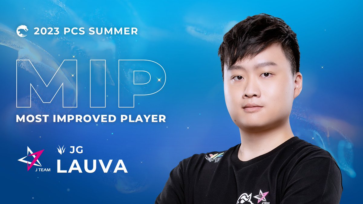 lolpacificen's tweet photo. 🏆2023 #PCS Summer Awards🏆
Congratulations to @BeyondGaminglol Betty and @JTeam_club Lauva as they are our "Summer Regular Season MVP" and "Summer Split Most Improved Player"🎊🔥
#PCS2023 #PCSFinals https://t.co/VS4qiR6OtN