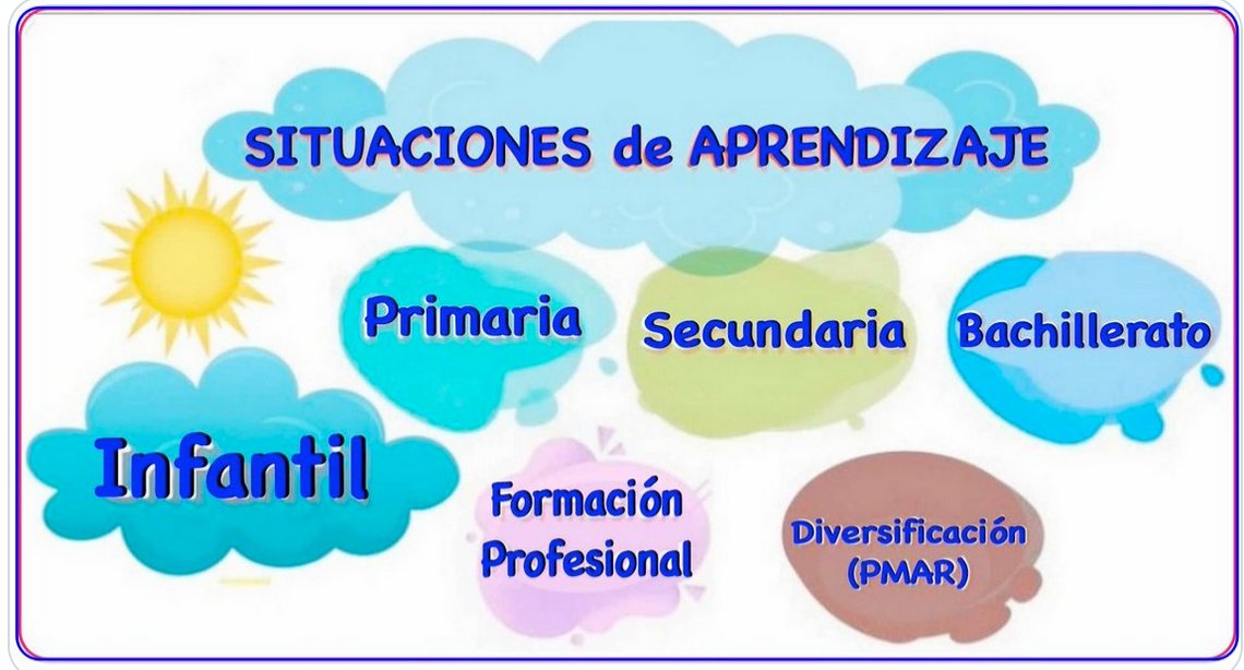 anvasa125's tweet photo. SITUACIONES DE APRENDIZAJE 
Recopilación de SITUACIONES de APRENDIZAJE para  INFANTIL, PRIMARIA, SECUNDARIA, BACHILLERATO, F.P., DIVERSIFICACIÓN: Alumnado y Guías Docentes, áreas, ejemplos, orientaciones, productos, diseño, recursos, plantillas,...
https://t.co/yGYjkSflTx https://t.co/m4Kig5Qk1j