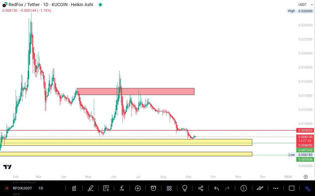 Alpha Altfolio 🚀 tweet media