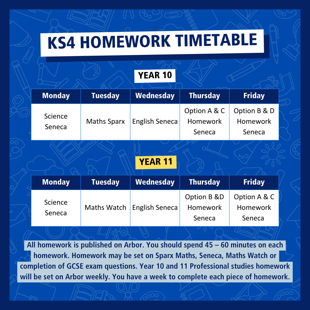 Swipe to see the homework timetables for KS3 and KS4➡

For more information about homework, click the link: castleviewacademy.org.uk/parents-studen…

#cvaproud