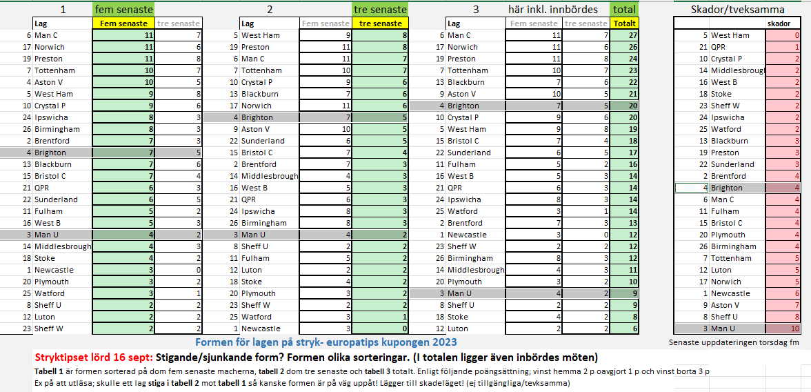 TipsStryk's tweet image. Favorit(?) i fara: