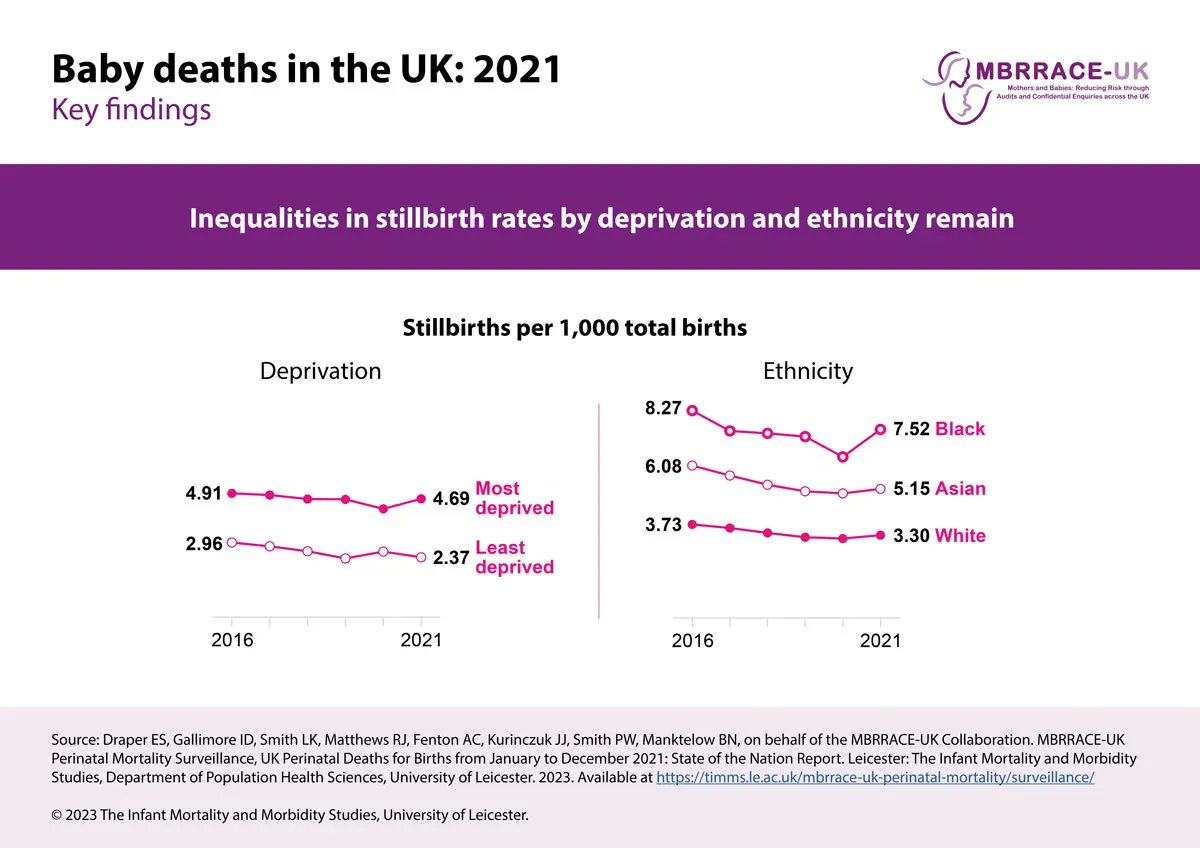 MBRRACE UK tweet media