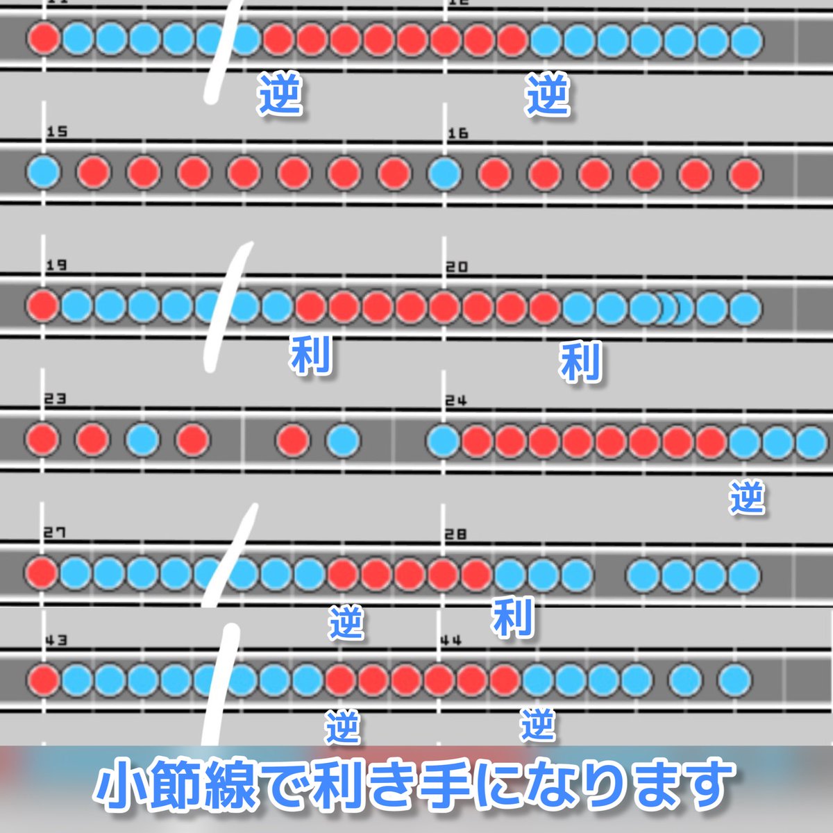 HonaMizuki_'s tweet photo. 幕末維新譚が超人2曲目に来てしまったので
最初の12分複合は面の数縁の数を一個一個覚えようとしても覚えられんので、自分はdkkkkkで一旦区切って考えてます
ただし32〜33小節だけは別、2枚目を参照
あくまで自分の覚え方です、人によって覚えやすい方法もあると思います https://t.co/zqt2qBriwN